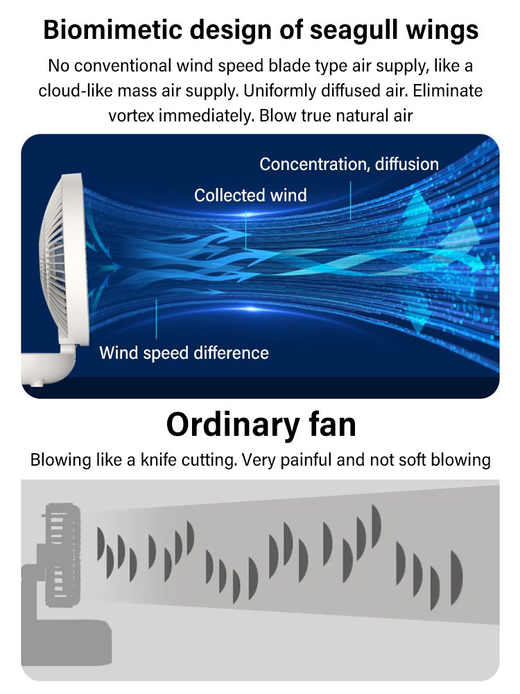 Ventilador de cocina doméstico de doble uso