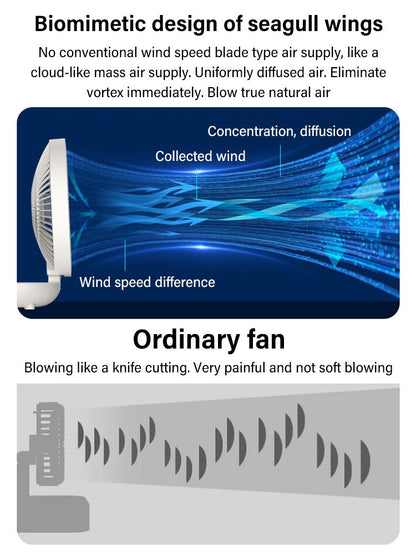 Ventilador de cocina doméstico de doble uso